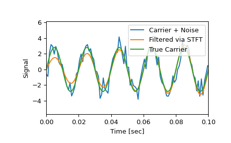 ../../_images/scipy-signal-istft-1_02_00.png