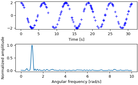 ../../_images/scipy-signal-lombscargle-1.png