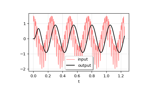 ../../_images/scipy-signal-lsim2-1_00_00.png