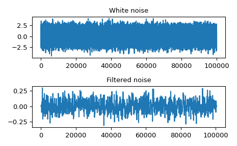 ../../_images/scipy-signal-oaconvolve-1.png