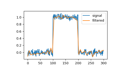 ../../_images/scipy-signal-qspline1d-1.png