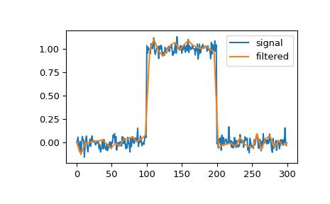 ../../_images/scipy-signal-qspline1d_eval-1.png