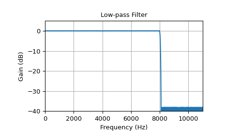 ../../_images/scipy-signal-remez-1_00.png