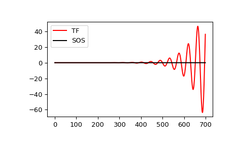 ../../_images/scipy-signal-sosfilt-1.png