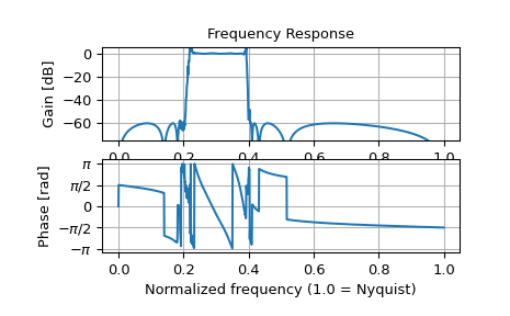 ../../_images/scipy-signal-sosfreqz-1_01_00.png