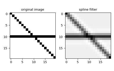 ../../_images/scipy-signal-spline_filter-1.png