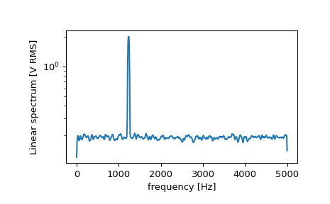 ../../_images/scipy-signal-welch-1_01_00.png