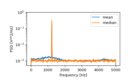 ../../_images/scipy-signal-welch-1_02_00.png