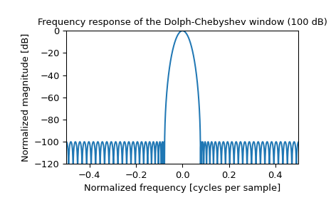 ../../_images/scipy-signal-windows-chebwin-1_01.png