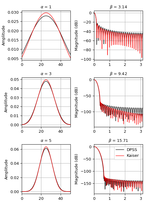 ../../_images/scipy-signal-windows-dpss-1_00_00.png