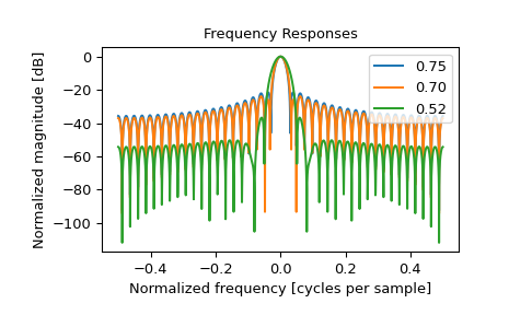 ../../_images/scipy-signal-windows-general_hamming-1_01.png