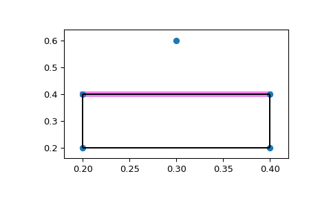 ../../_images/scipy-spatial-ConvexHull-1_01_00.png