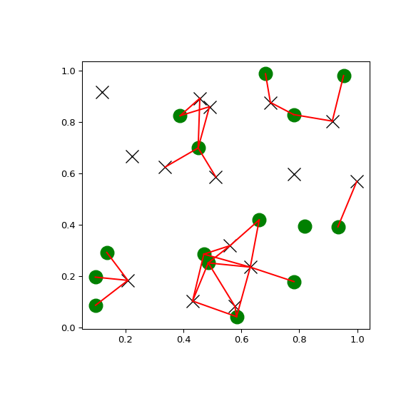 ../../_images/scipy-spatial-KDTree-query_ball_tree-1.png