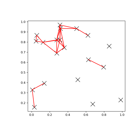 ../../_images/scipy-spatial-KDTree-query_pairs-1.png