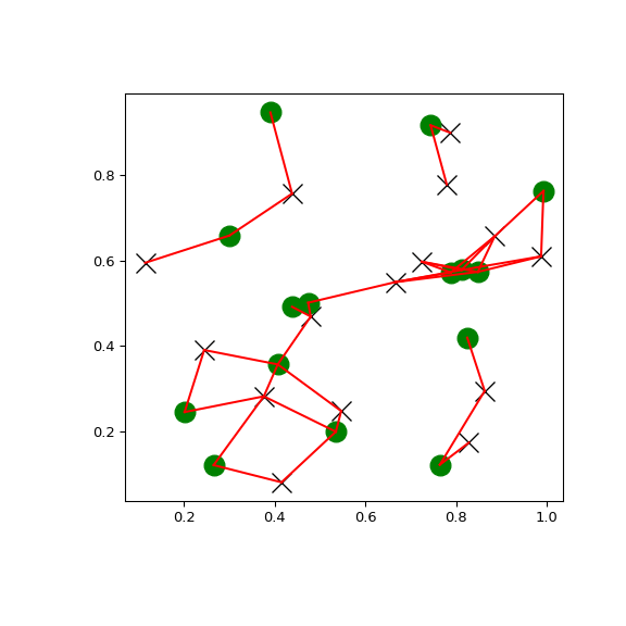 ../../_images/scipy-spatial-cKDTree-query_ball_tree-1.png