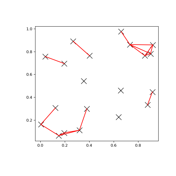 ../../_images/scipy-spatial-cKDTree-query_pairs-1.png