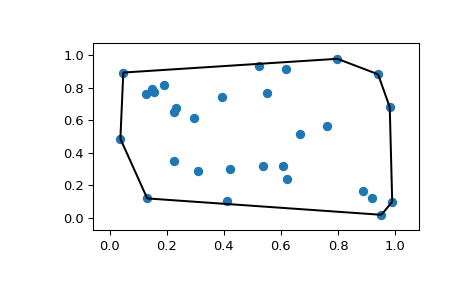 ../../_images/scipy-spatial-convex_hull_plot_2d-1.png