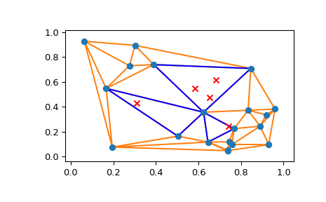 ../../_images/scipy-spatial-tsearch-1.png