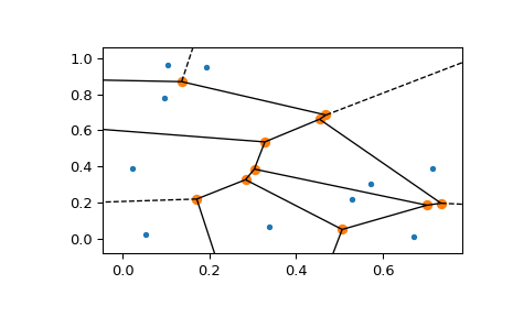 ../../_images/scipy-spatial-voronoi_plot_2d-1_00.png