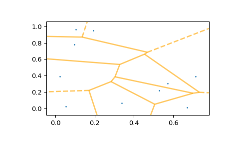 ../../_images/scipy-spatial-voronoi_plot_2d-1_01.png