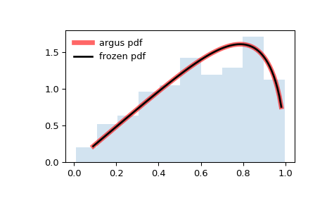 ../../_images/scipy-stats-argus-1.png