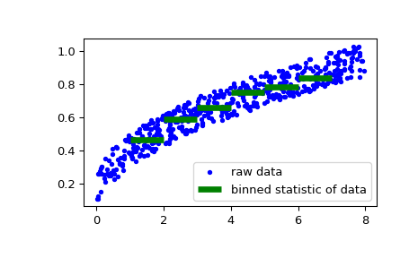 ../../_images/scipy-stats-binned_statistic-1_00.png