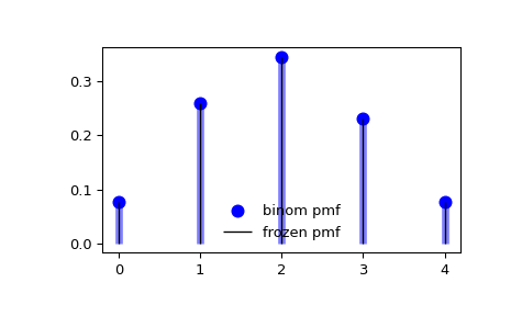 ../../_images/scipy-stats-binom-1_00_00.png