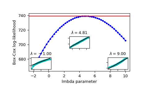 ../../_images/scipy-stats-boxcox_llf-1.png