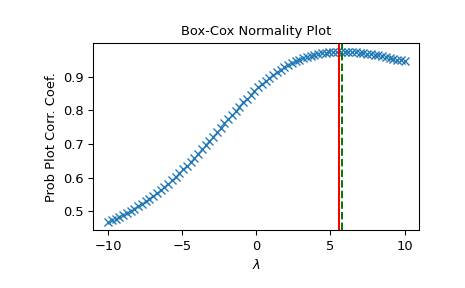 ../../_images/scipy-stats-boxcox_normmax-1_00_00.png