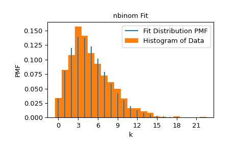 ../../_images/scipy-stats-fit-1_00_00.png