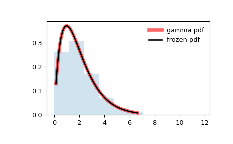 ../../_images/scipy-stats-gamma-1.png