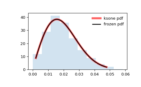 ../../_images/scipy-stats-ksone-1.png