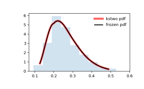 ../../_images/scipy-stats-kstwo-1.png