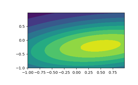 ../../_images/scipy-stats-multivariate_normal-1_01_00.png