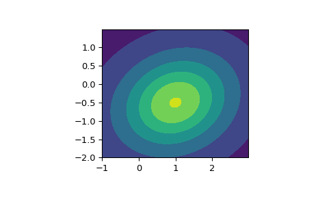 ../../_images/scipy-stats-multivariate_t-1.png