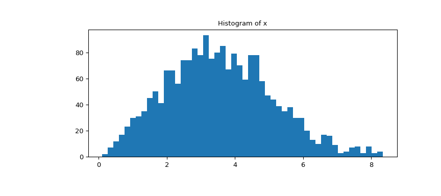 ../../_images/scipy-stats-ppcc_plot-1_00_00.png