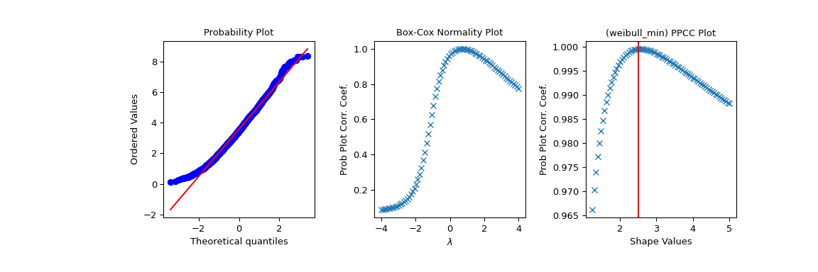 ../../_images/scipy-stats-ppcc_plot-1_01_00.png