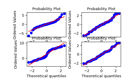 ../../_images/scipy-stats-probplot-1_00.png