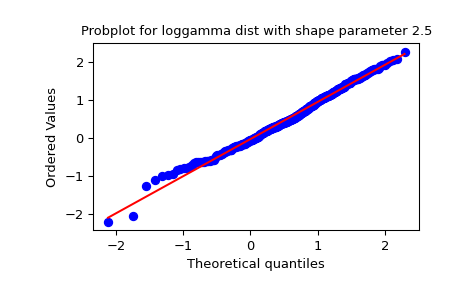 ../../_images/scipy-stats-probplot-1_01.png