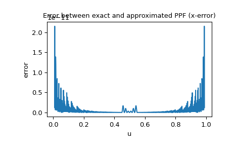 ../../_images/scipy-stats-sampling-NumericalInverseHermite-1_01_00.png