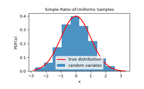 ../../_images/scipy-stats-sampling-SimpleRatioUniforms-1.png