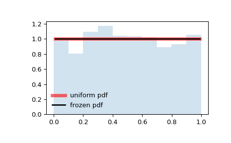 ../../_images/scipy-stats-uniform-1.png