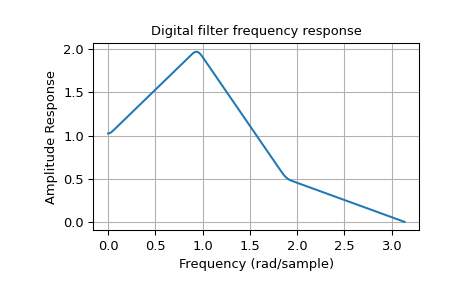 ../_images/signal-5.png